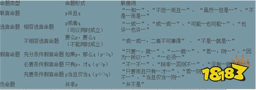 公考行测备考篇5 判断推理复习重点知识汇总
