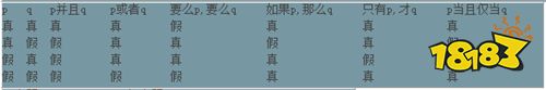 公考行测备考篇5 判断推理复习重点知识汇总