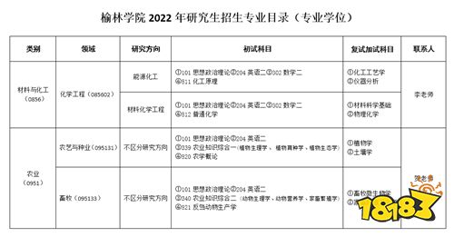 榆林学院农艺与种业专硕怎么样 榆林学院考研难考吗