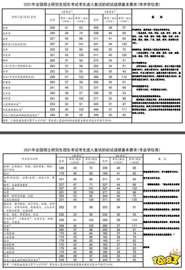 研究生考试国家分数线怎么看 2021考研国家线在哪里查