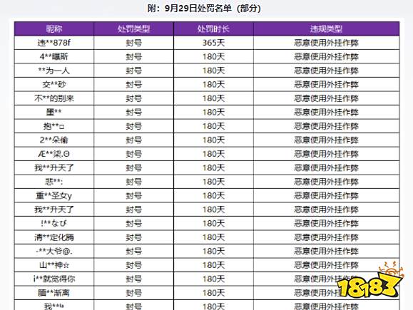为什么王者荣耀玩家很少开挂，和平精英却外挂遍地呢?