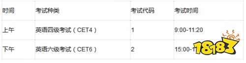 2021下大学英语四六级考试时间 CET四六级报名入口