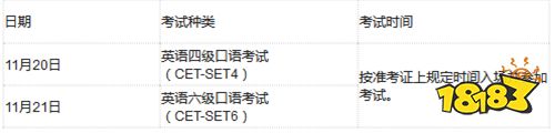 2021下大学英语四六级考试时间 CET四六级报名入口