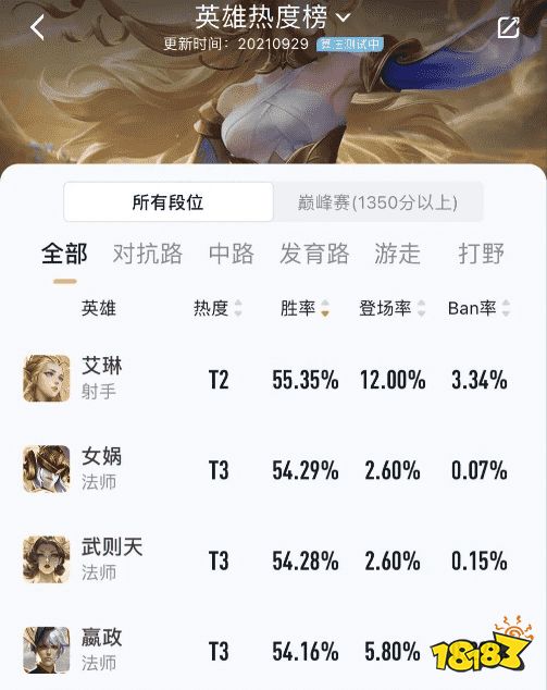 王者荣耀S25赛季强势英雄攻略 好上分的英雄推荐