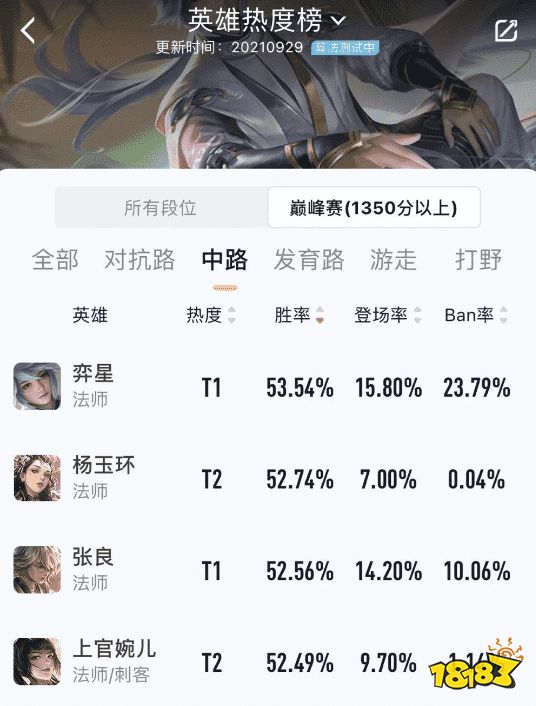 王者荣耀S25赛季强势英雄攻略 好上分的英雄推荐