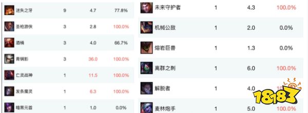 为什么很多人不看好RNG,觉得他们S11全球总决赛会止步八强?