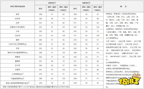 为什么不能参加考研调剂 调剂系统适用考生范围是什么