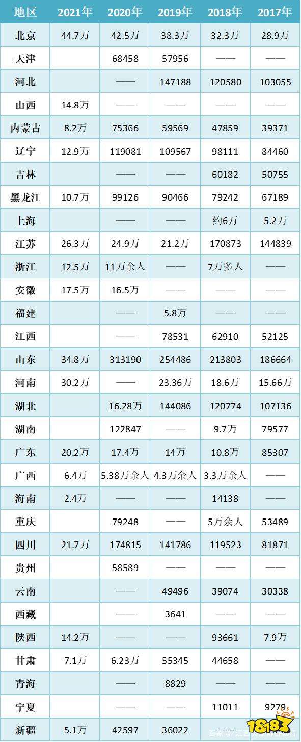 全国各省考研难度系数排名 这些省份考研内卷严重