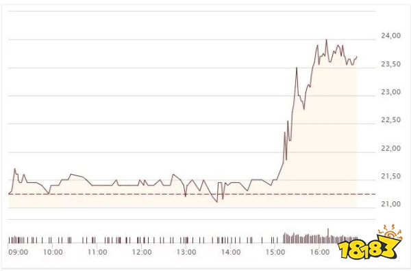 腾讯购入Bloober Team 22%股份 成为其最大股东