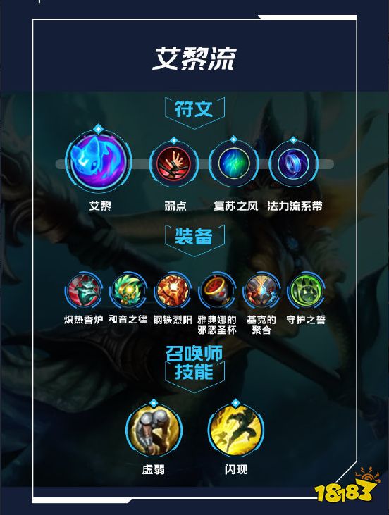 英雄聯(lián)盟手游喚潮鮫姬娜美怎么樣 喚潮鮫姬娜美詳解
