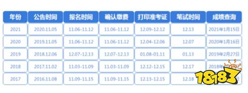 2021年下半年公务员各省考试时间汇总 还有6个省考等你上岸