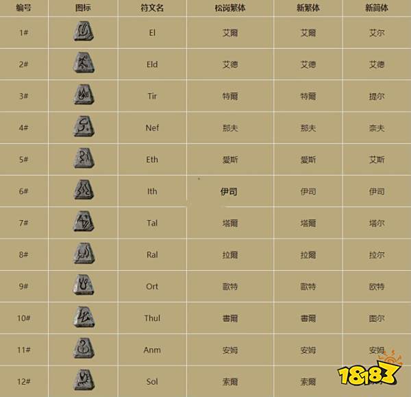 《暗黑破坏神2》物品价值鉴别指南