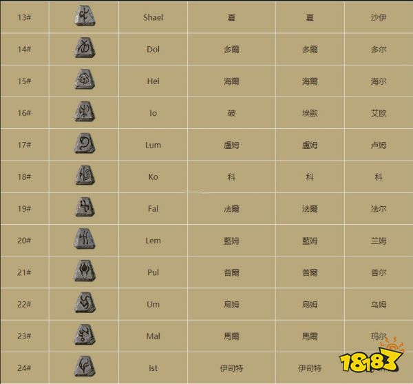 《暗黑破坏神2》物品价值鉴别指南