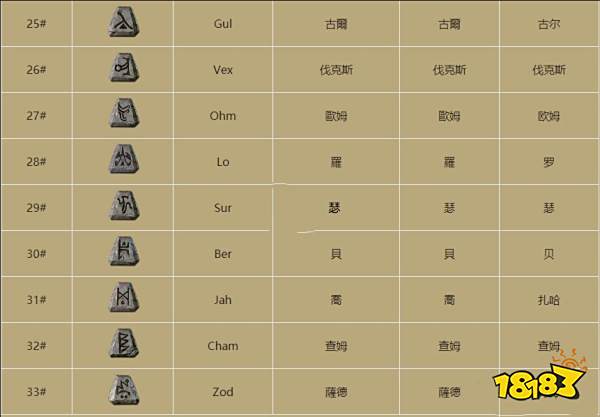 《暗黑破坏神2》物品价值鉴别指南