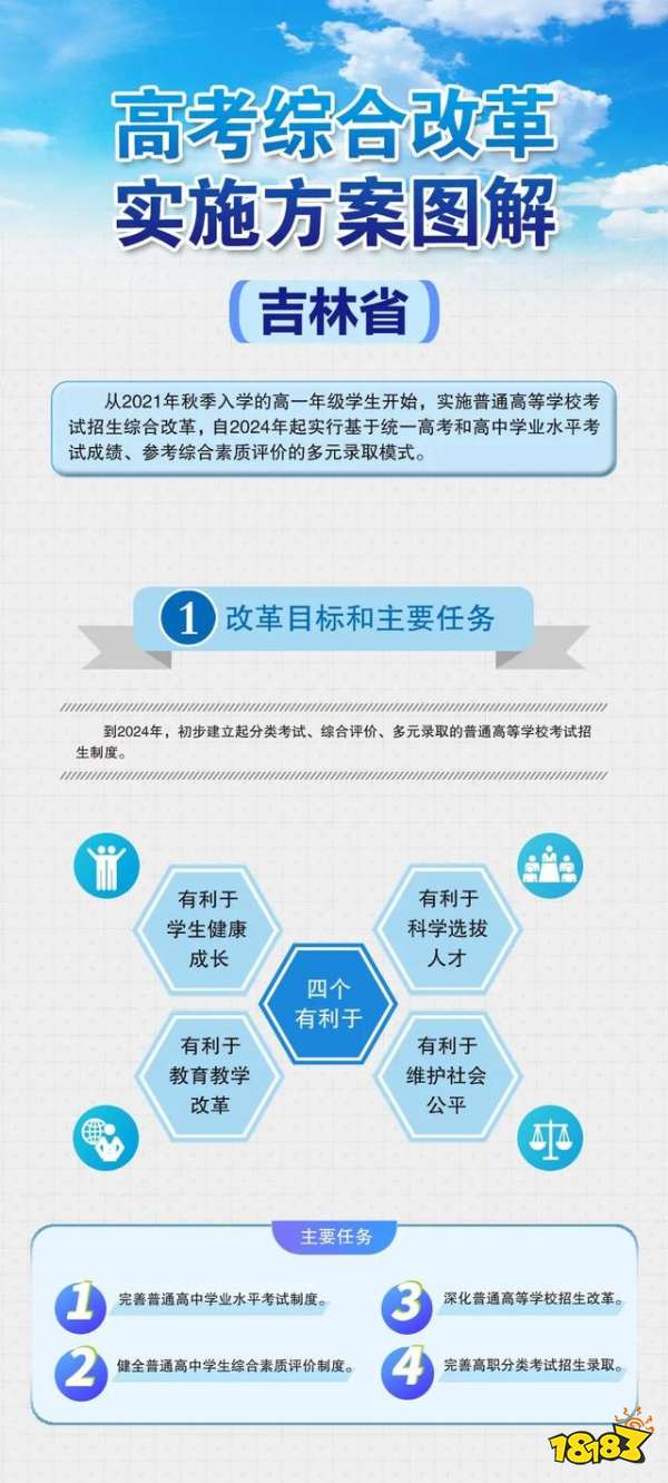 又有七省将实行新高考3+1+2模式 一图了解新高考政策