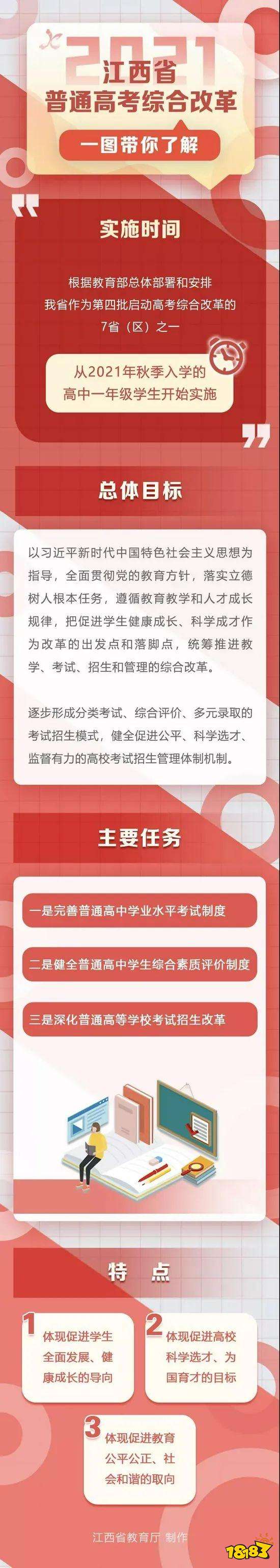 又有七省将实行新高考3+1+2模式 一图了解新高考政策