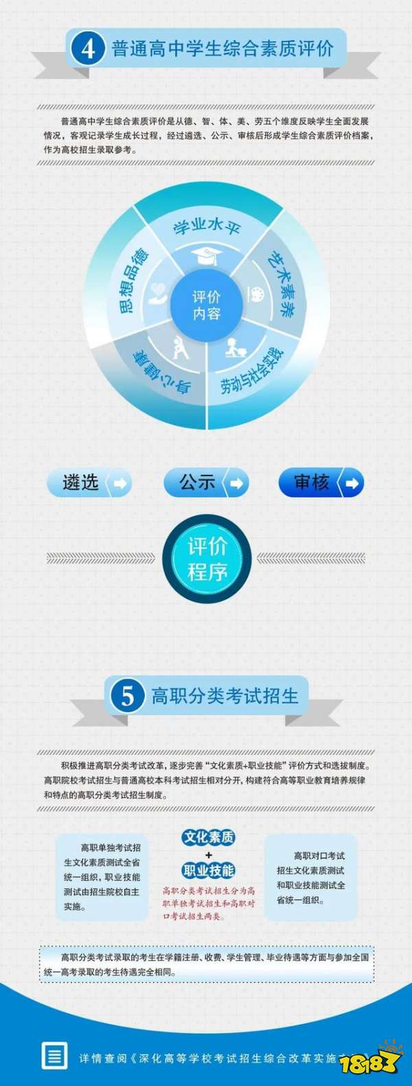 又有七省将实行新高考3+1+2模式 一图了解新高考政策