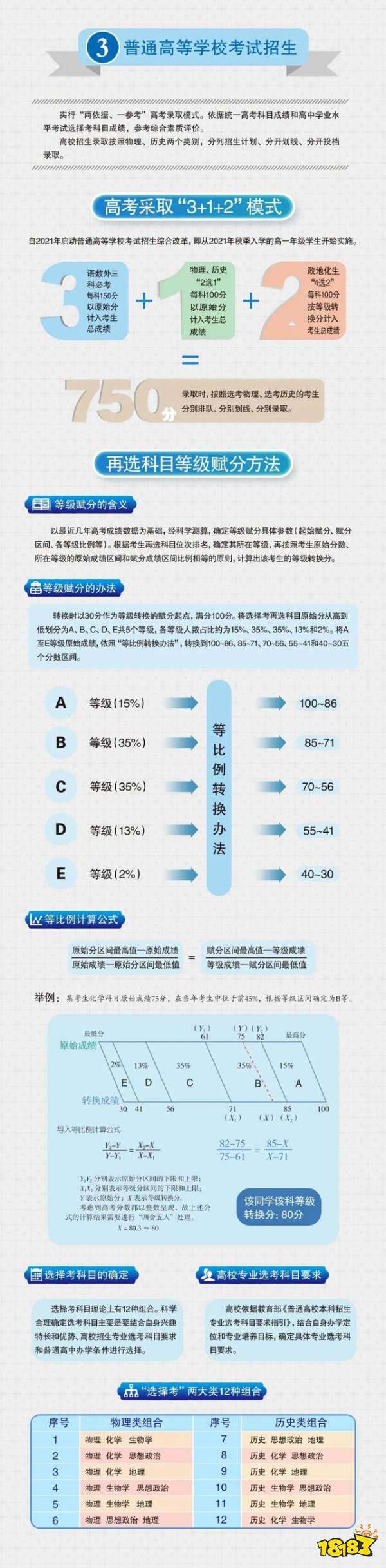 又有七省将实行新高考3+1+2模式 一图了解新高考政策