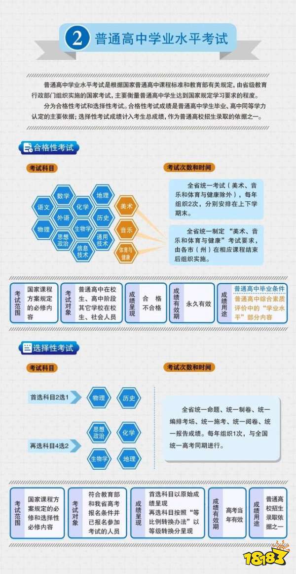 又有七省将实行新高考3+1+2模式 一图了解新高考政策