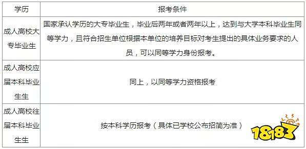 本科毕业生和专科毕业生考研的差别 不同学历考生考研的要求差距