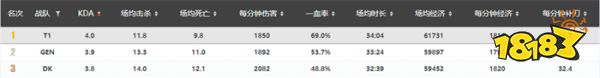 S11小组赛揭幕战冠军对决FPXvsDK,你更看好谁?
