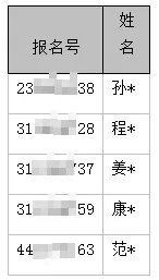 2022考研报名错误名单公布 看看你的考研报名通过了吗