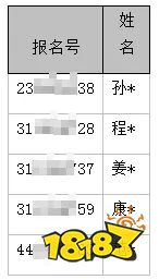 2022考研报名错误名单公布 看看你的考研报名通过了吗