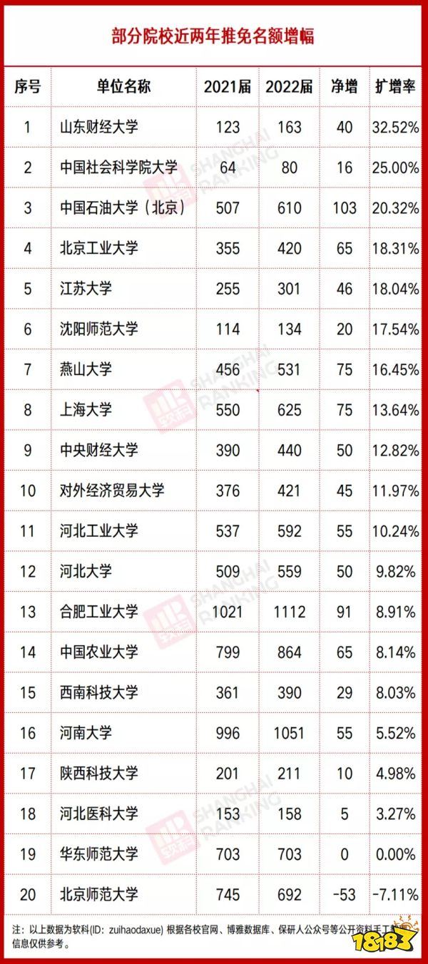 什么是双一流研究生 359-2110121Q430.jpg@!18183