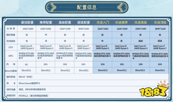 《仙剑奇侠传7》PC配置要求再次更新：光追入门RTX 2060