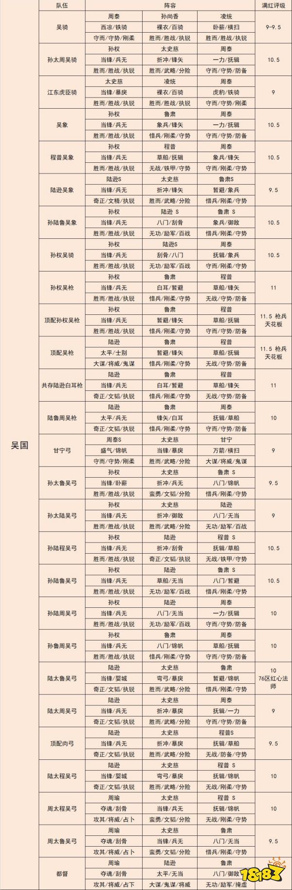 三国志战略版攻略武将搭配表