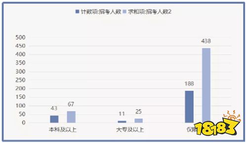 2022年国考福建税务系统招录人数及报考条件分析