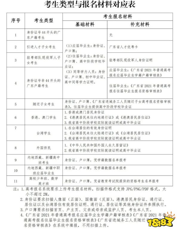 广东省高考报名时间是什么时候 广东省高考报名注册常见问题解答