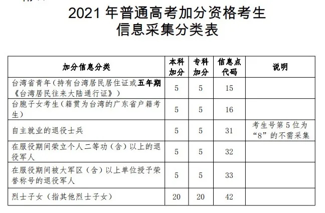 外籍考生和烈士子女如何参加广东省高考报名 高考报名常见问题解答