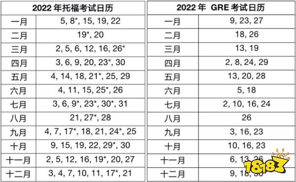 2022年托福和GRE考试时间表公布 建议考生提早锁定考位