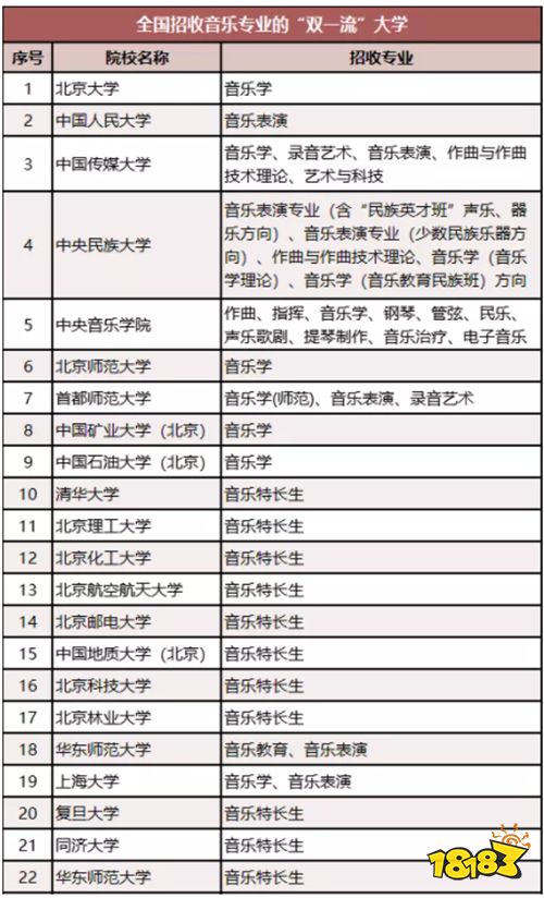 音樂專業藝考生可以報的雙一流大學彙總