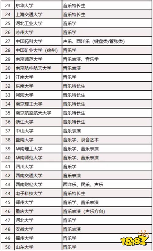 音樂專業藝考生可以報的雙一流大學彙總