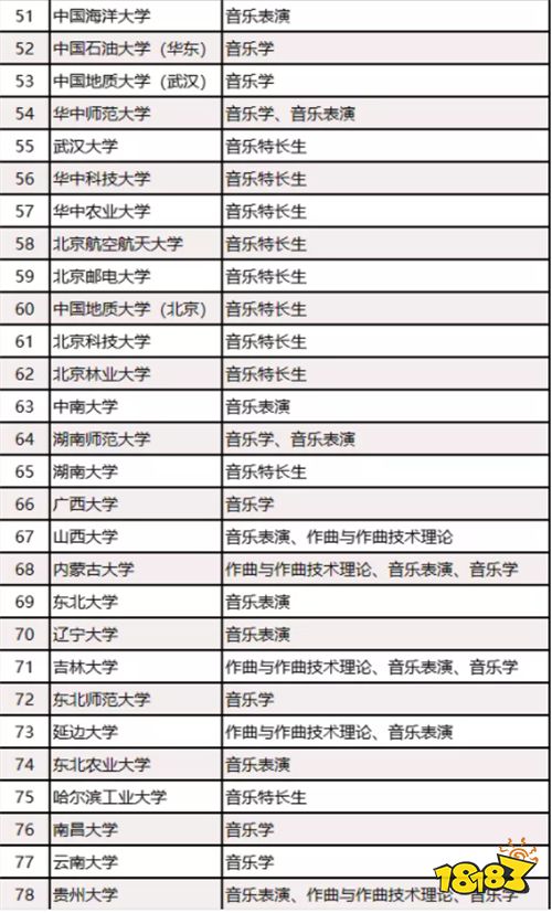 音乐专业艺考生可以报的双一流大学汇总