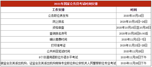 2022年国考报考时间及报名流程