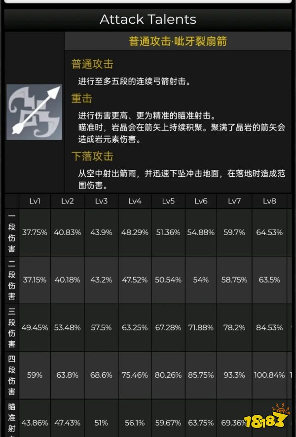 原神荒泷一斗五郎天赋命之座以及2.3版本新圣遗物详细讲解，可太强了