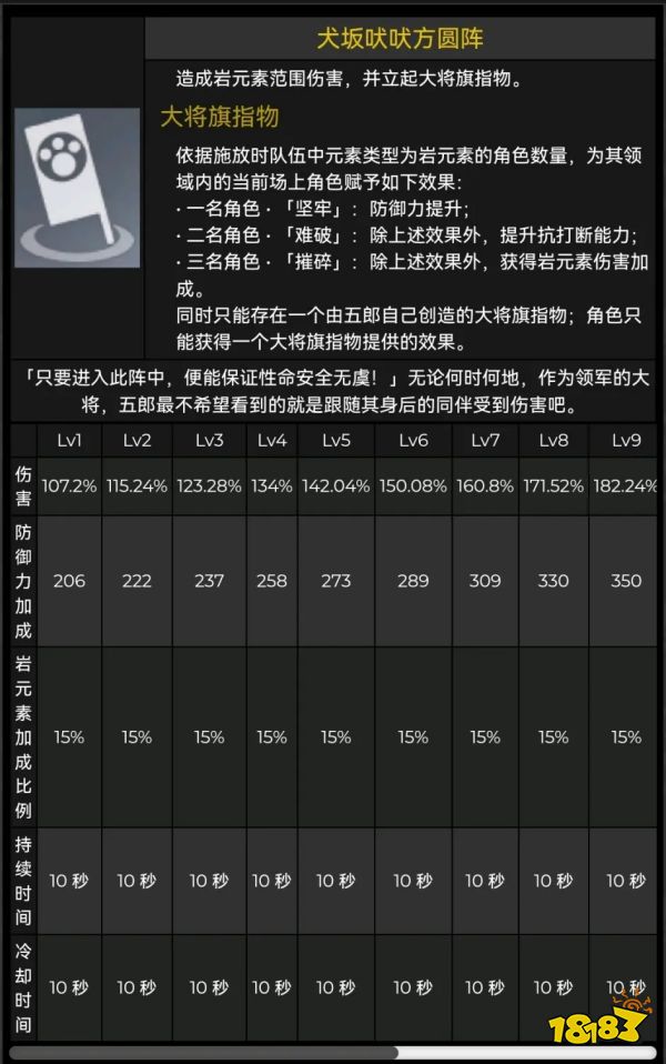 原神荒泷一斗五郎天赋命之座以及2.3版本新圣遗物详细讲解，可太强了