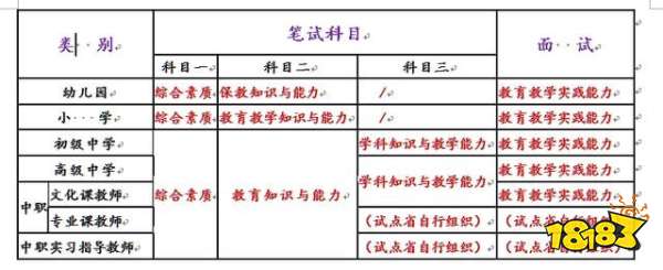 没有教师证能考特岗教师或三支一扶么