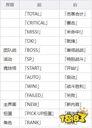 公主连结国服和谐了什么 立绘和谐前后对比一览