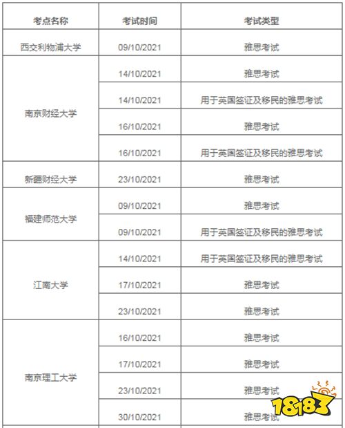2021年10月次雅思考试取消考点场次汇总