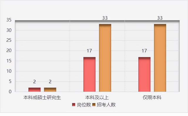 2022国考福建海事局报考条件是什么 福建海事局适合报考的人群