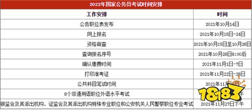 2022年国家公务员考试报名时间及报考条件要求汇总
