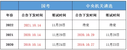 2022年中央遴选预计在10月发布公告