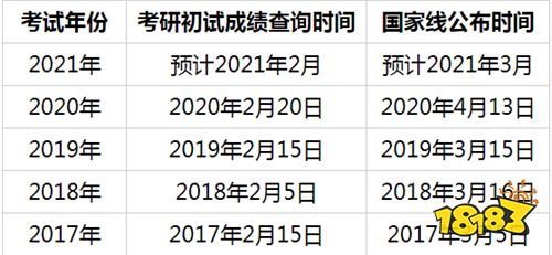 2022年研究生考试成绩查询时间及成绩查询入口