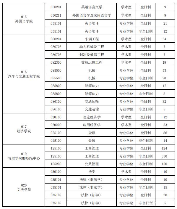 2021合肥工业大学考研复试分数线和计划招生人数一览