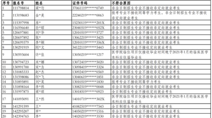 上海2021下半年考研报名失败名单公布 快来看看有没有你的名字