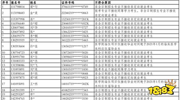 上海2021下半年考研报名失败名单公布 快来看看有没有你的名字